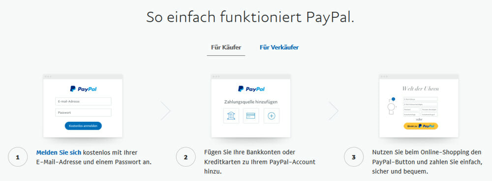 PayPal Casino Erklaerung