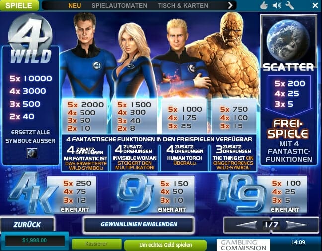 Fantastic Four Gewinntabelle