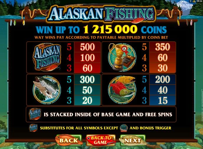 Alaskan Fishing Gewinntabelle