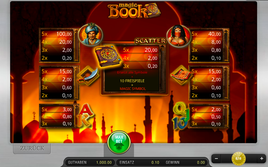 magic-book-slot-paytable