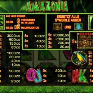 Merkur Amazonia Gewinne