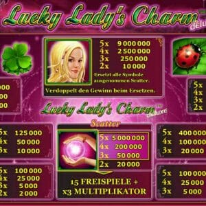 Novoline Lucky Ladys Charm Gewinne